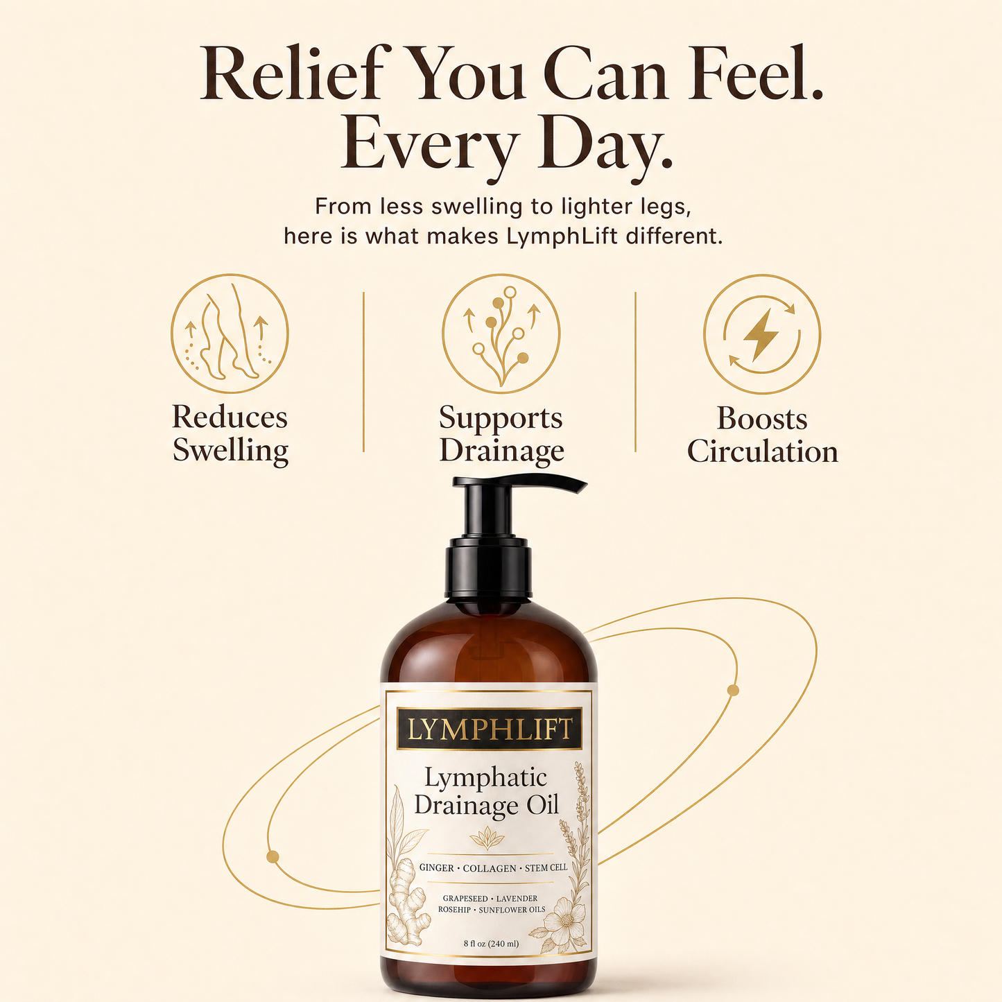 LymphLift Ginger Lymphatic Drainage Oil (8 fl oz)
