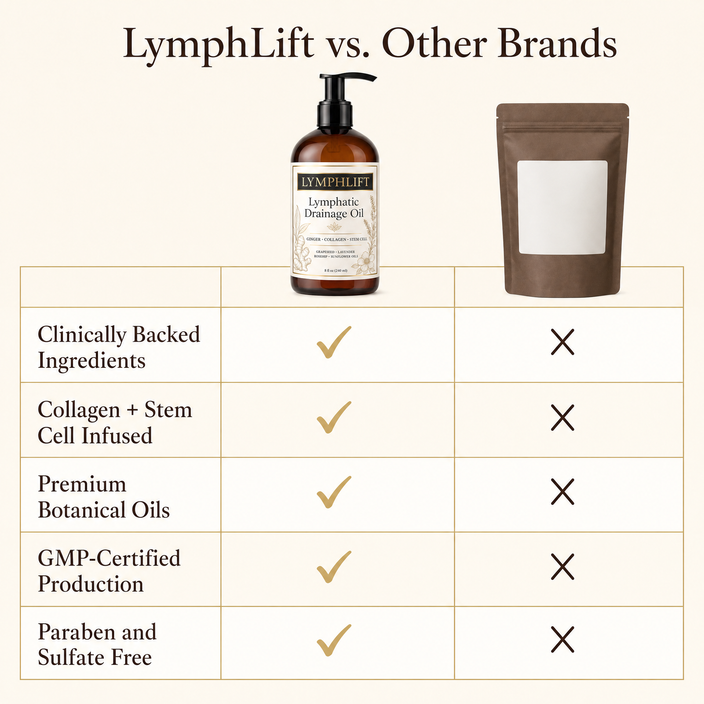 LymphLift Ginger Lymphatic Drainage Oil (8 fl oz)