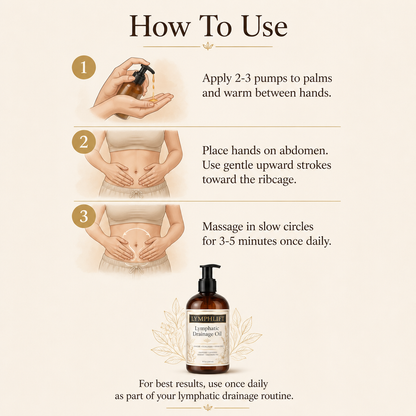 LymphLift Ginger Lymphatic Drainage Oil — One Month Supply